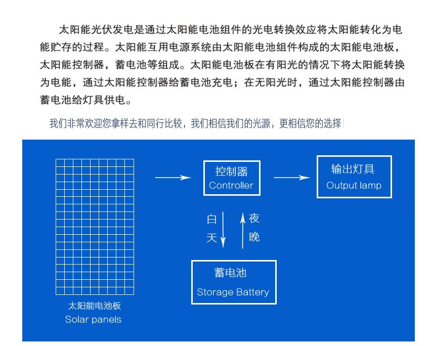 灯箱灯