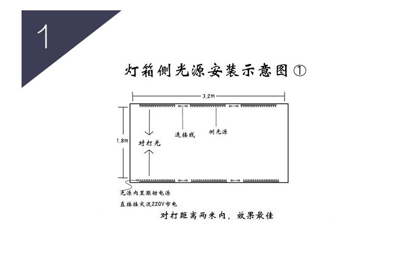 双面灯箱里的灯