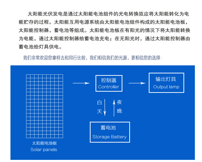 太阳能灯箱